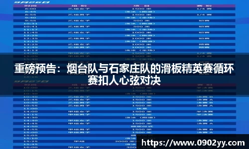 重磅预告：烟台队与石家庄队的滑板精英赛循环赛扣人心弦对决